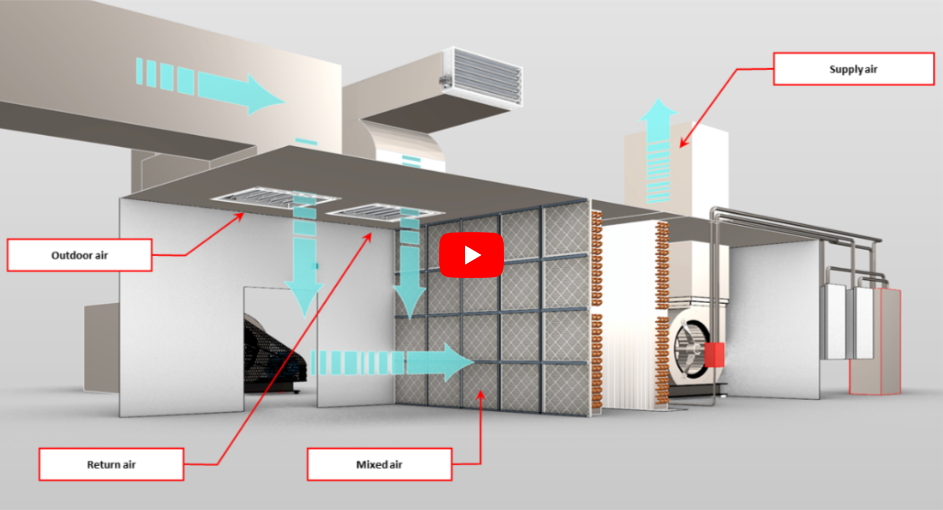 Figure 5: 3D representation of an AHU with the direction of air streams. One data logger must be used for each air stream, if necessary and one data logger (depending on the model) can measure temperature and humidity at the same time.